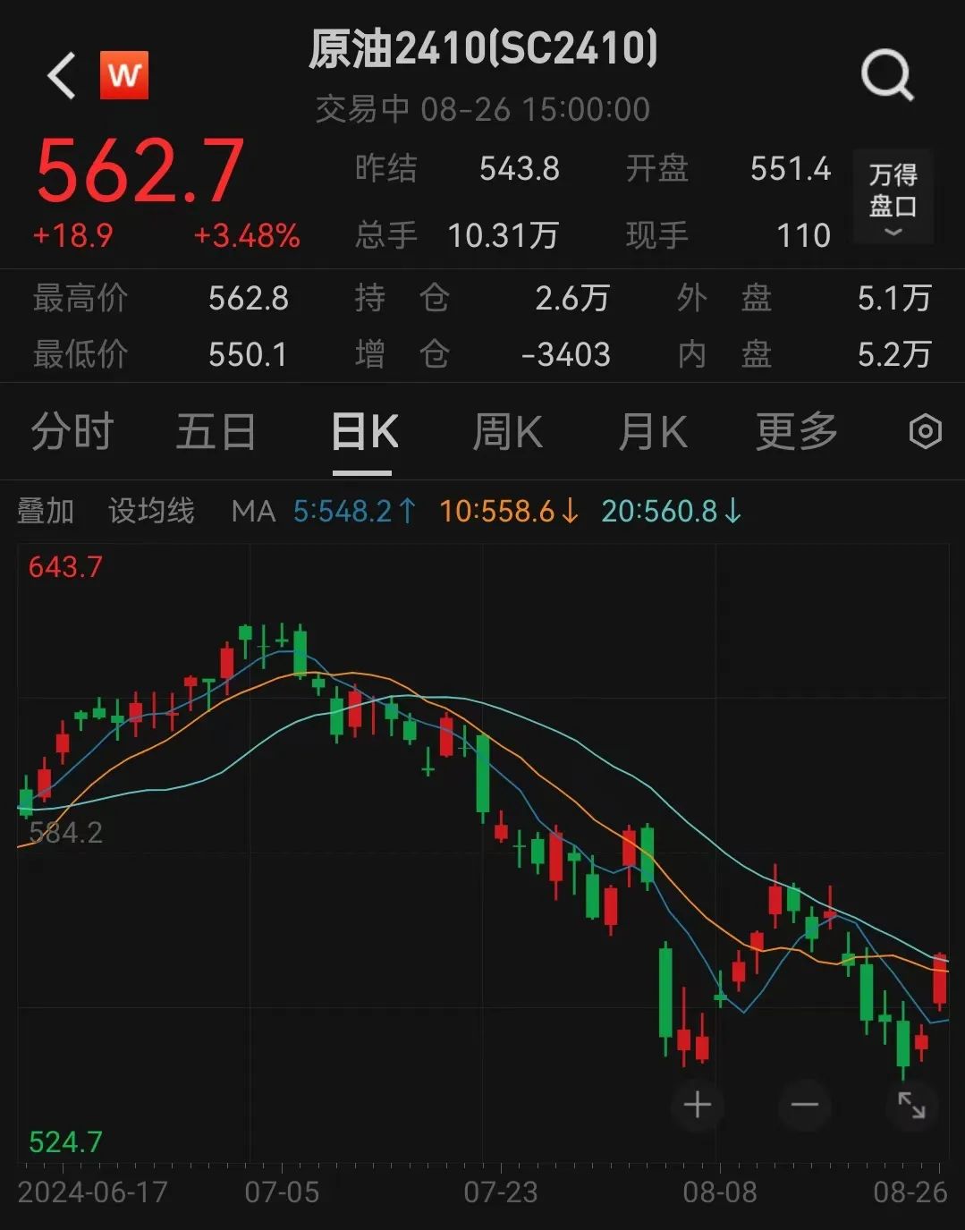 这国突然宣布：暂停所有出口！油价直线拉升