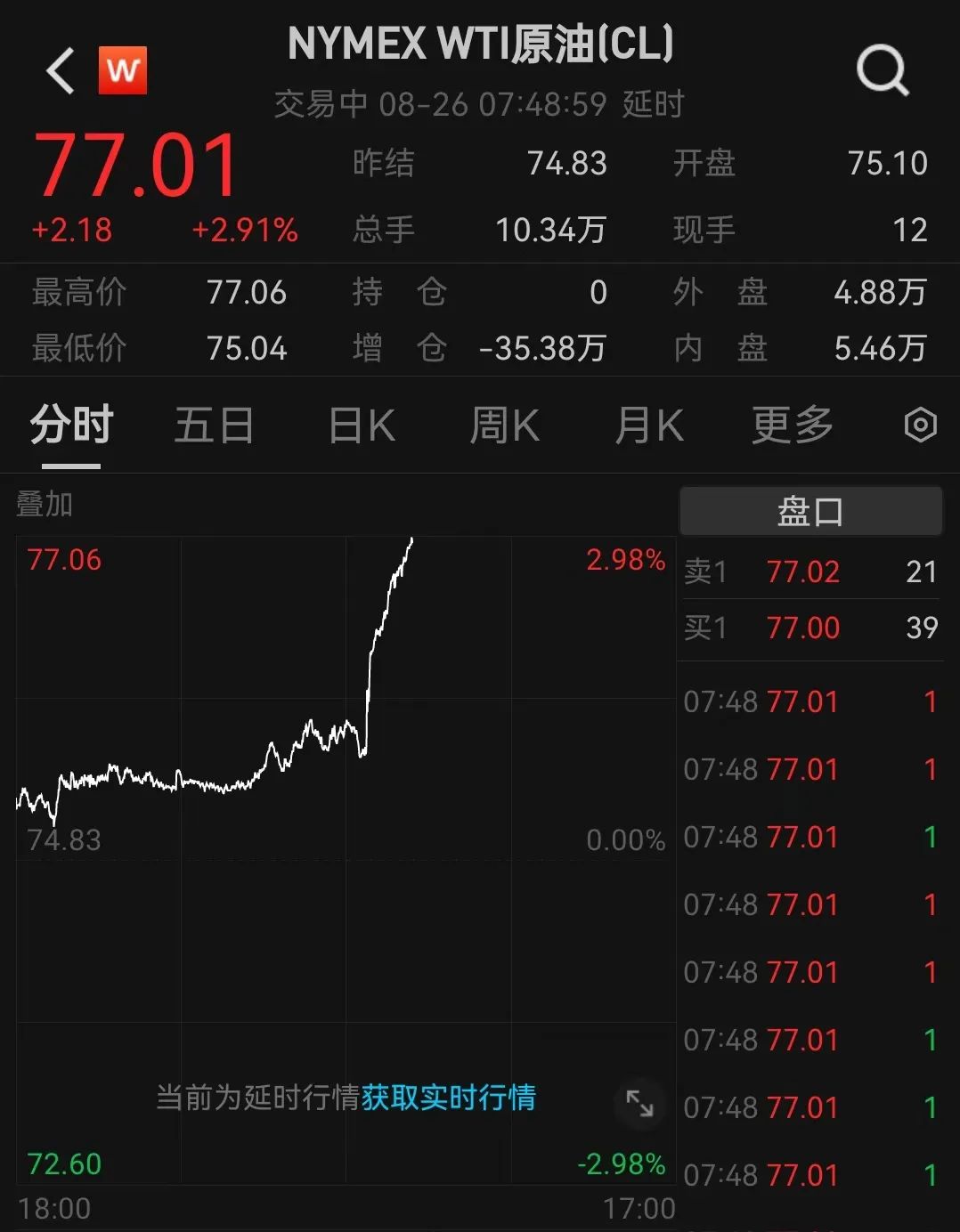 这国突然宣布：暂停所有出口！油价直线拉升