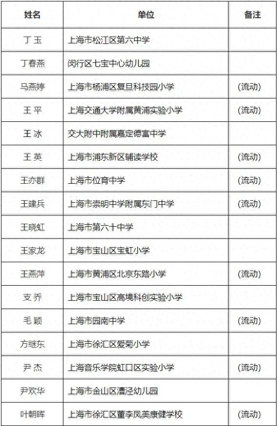 经济新闻滚动>正文> 根据《上海市教育委员会关于开展2024年中小学