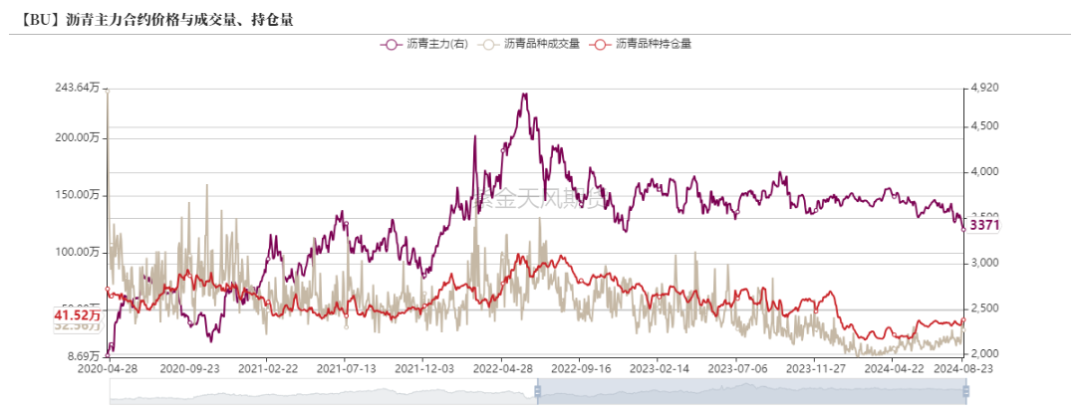 数据来源:wind,紫金天风期货