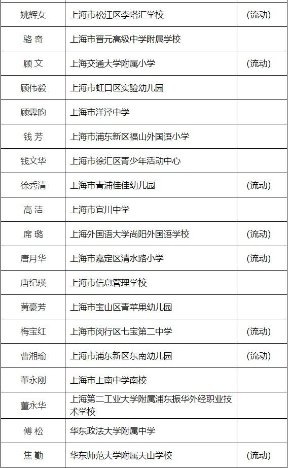 经济新闻滚动>正文> 根据《上海市教育委员会关于开展2024年中小学