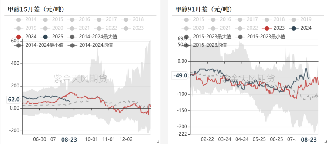 数据来源:隆众资讯、卓创资讯,金联创、紫金天风期货研究所