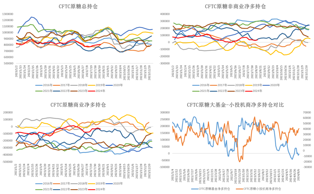 数据来源：Wind &nbsp;大地期货研究院