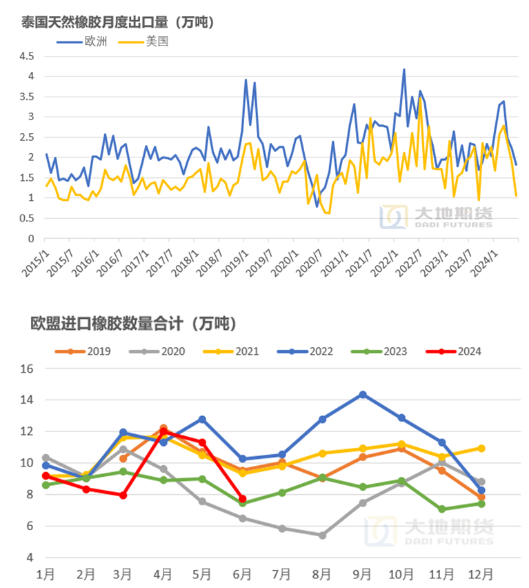数据来源：大地期货研究院