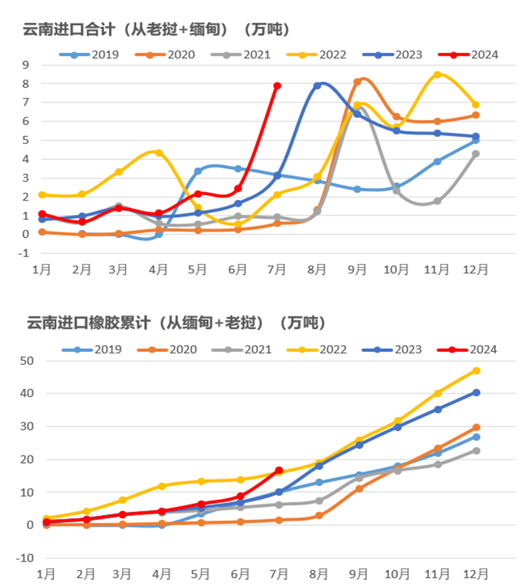 数据来源：大地期货研究院