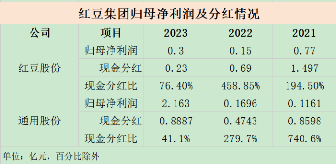 （数据来源：