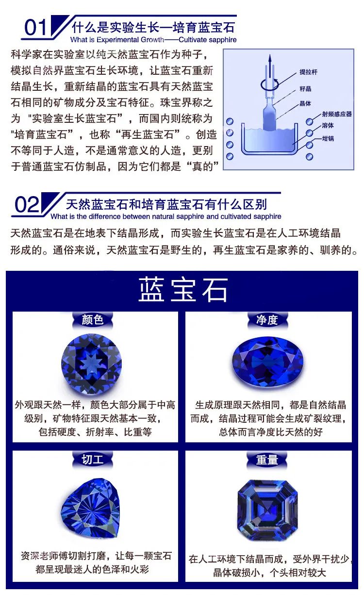 蓝宝石最简单鉴定方法图片