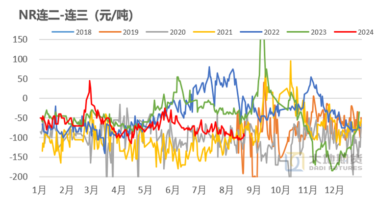 数据来源：大地期货研究院