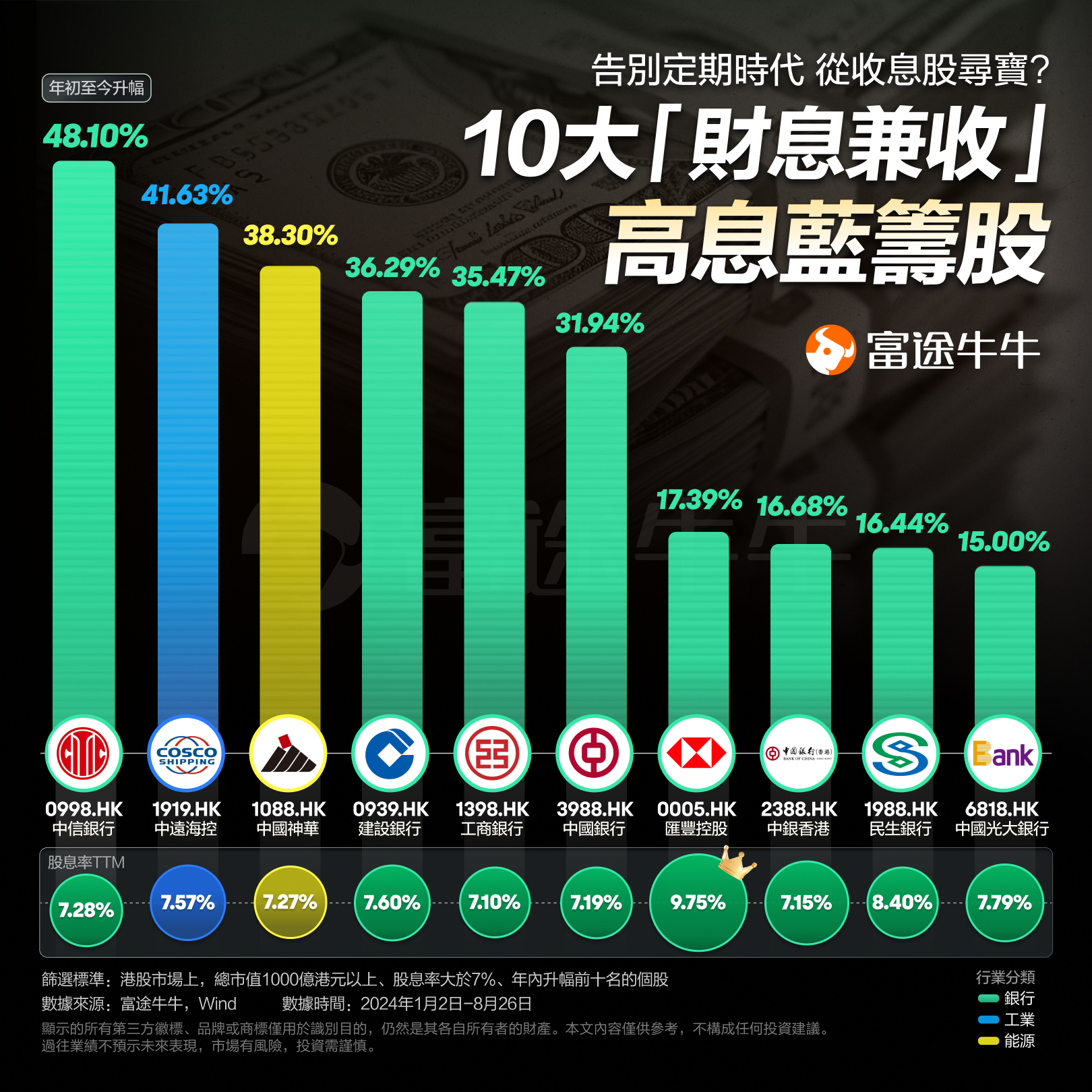 港元定存利率下调，稳健收息还有其他选择？盘点十大“财息兼收”高息蓝筹股