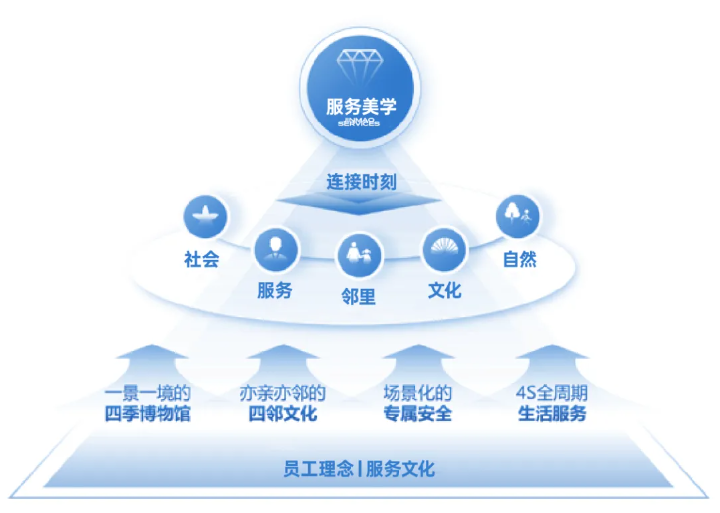 金茂服务发布2024中期业绩：营收、规模、核心业务有质增长|金茂_新浪财经_新浪网