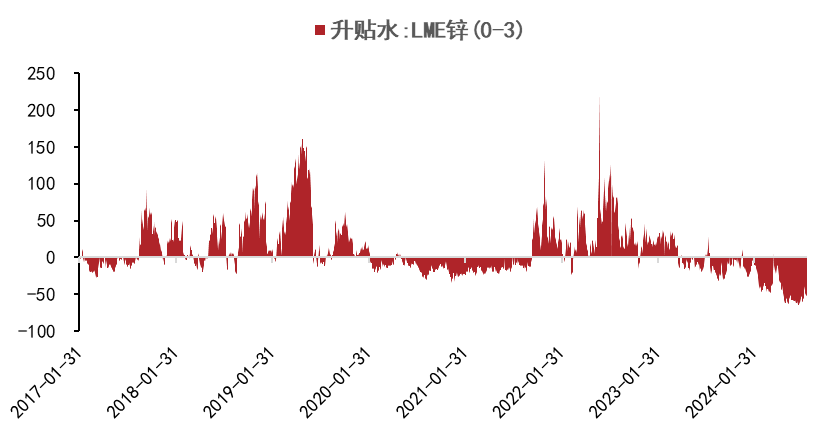 资料来源:Wind,五矿期货研究中心