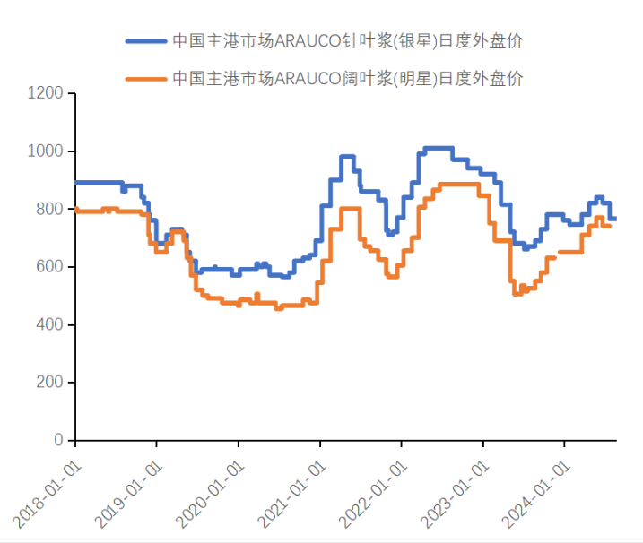 数据起首:卓创 新世纪期货