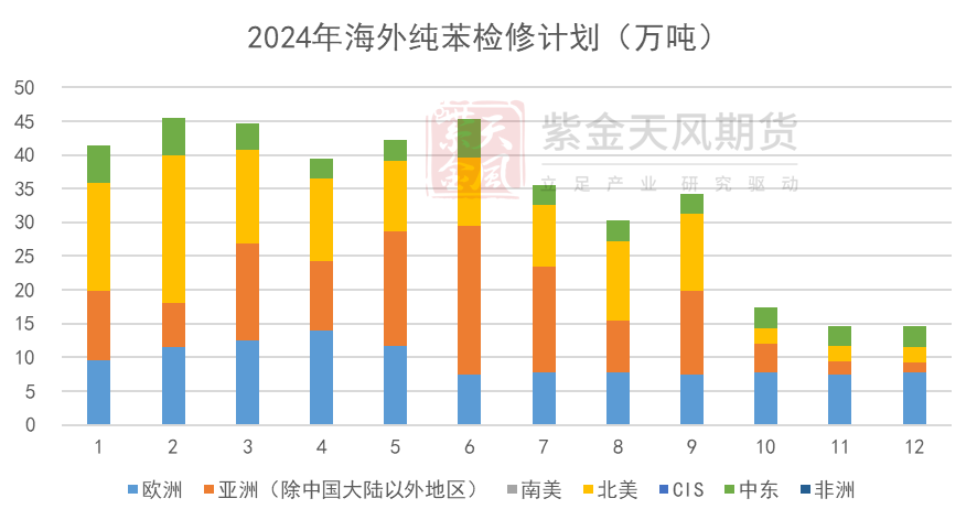 数据来源：紫金天风期货