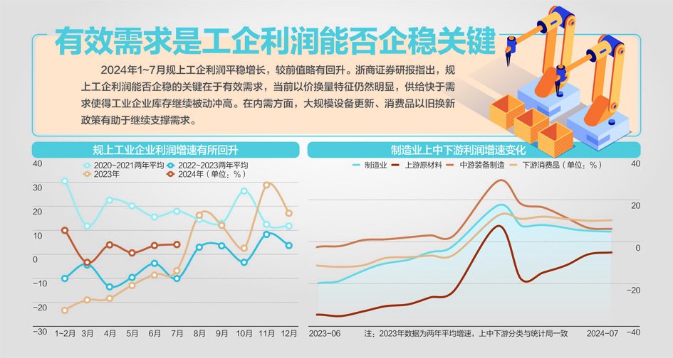 资料来源：Wind、财信研究院 杨靖制图