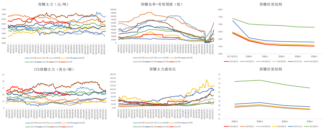 数据来源：Wind &nbsp;大地期货研究院