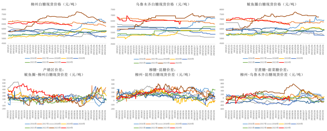 数据来源：Wind 大地期货研究院