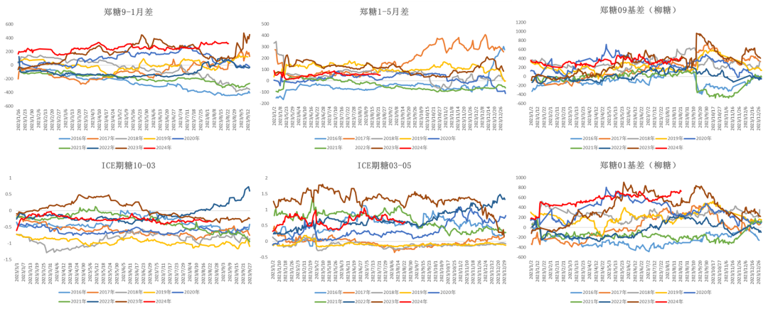 数据来源：Wind &nbsp;大地期货研究院