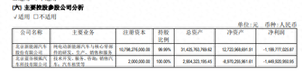 北汽蓝谷主要参股公司 截图自2024年半年报