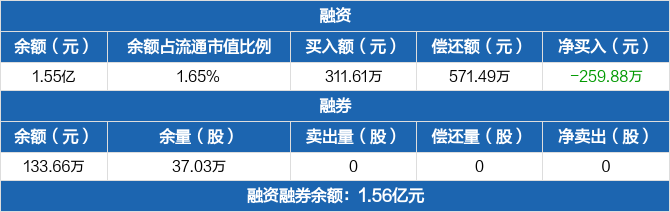 浙江交科历史融资融券数据一览