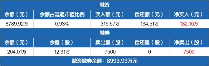 景津装备历史融资融券数据一览