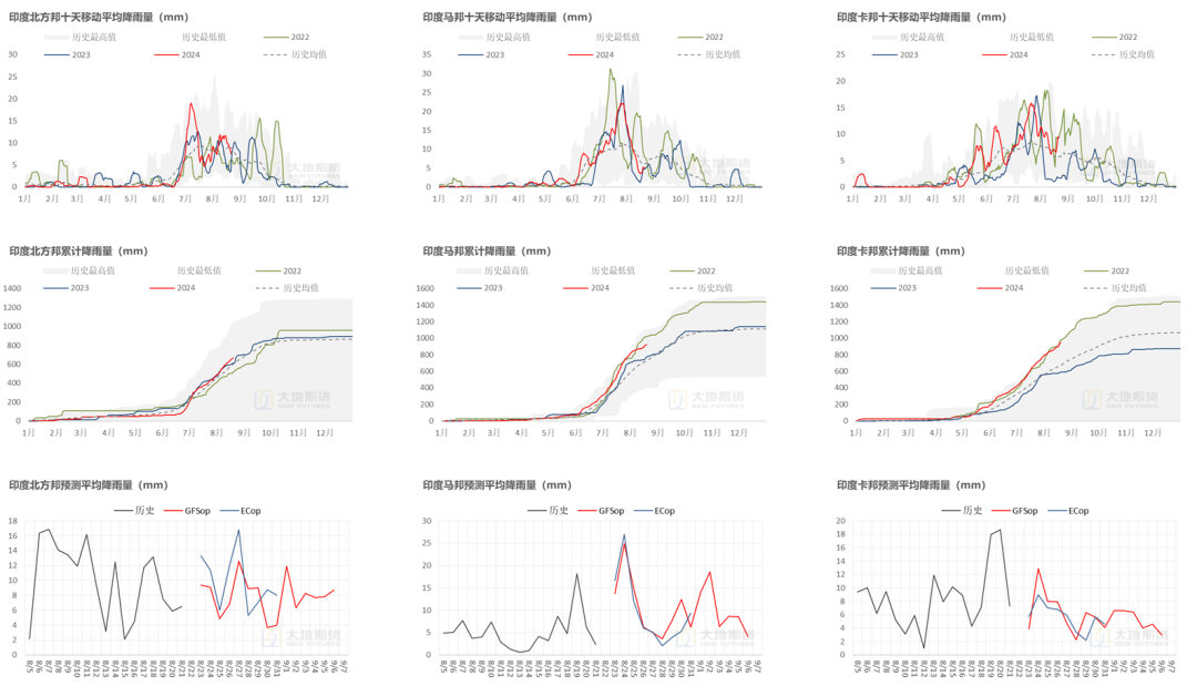 数据来源：路透&nbsp; &nbsp;大地期货研究院