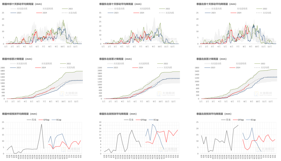 数据来源：路透&nbsp; 大地期货研究院