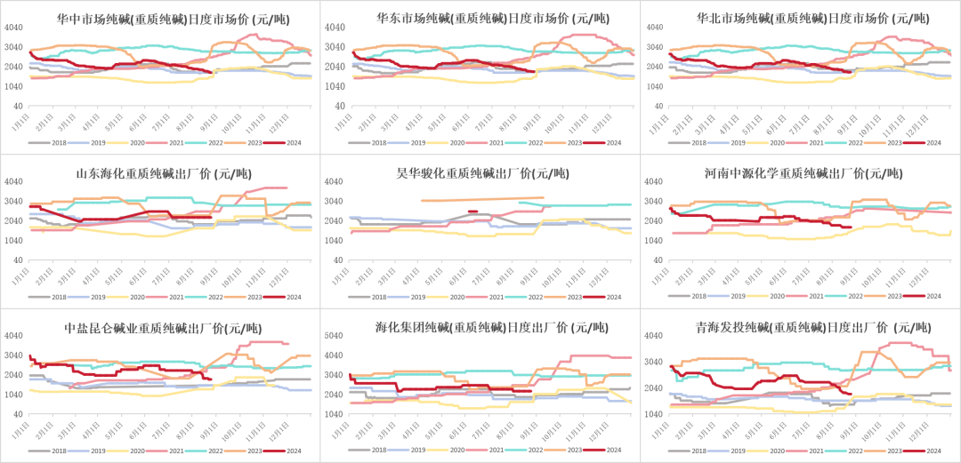数据来源:钢联、Wind、隆众资讯、紫金天风期货、卓创资讯