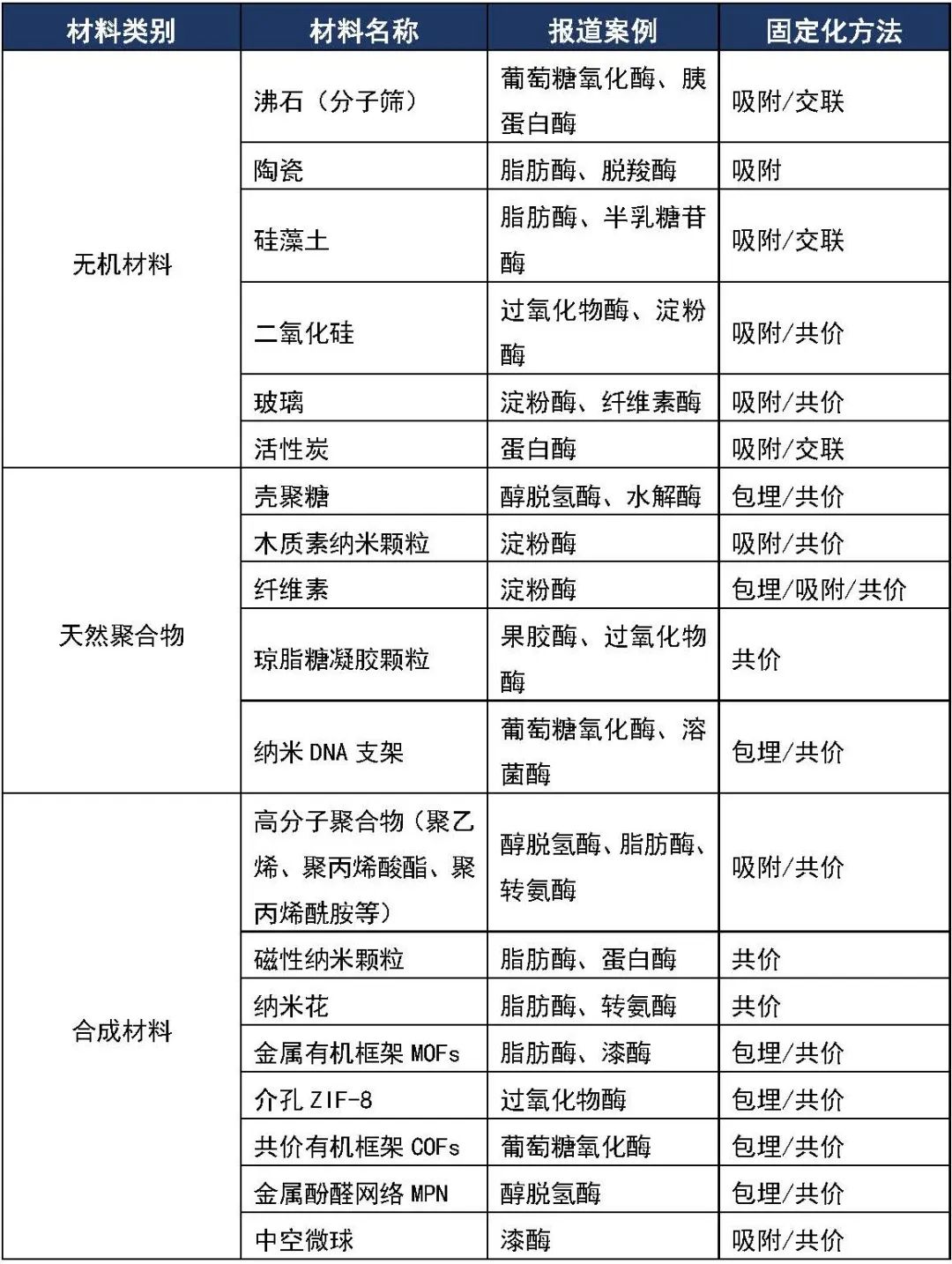 来源：西安工程大学学报& https://doi.org/10.1007/s12010-023-04838-7