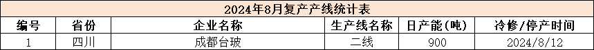 数据来源:钢联、Wind、隆众资讯、紫金天风期货、卓创资讯