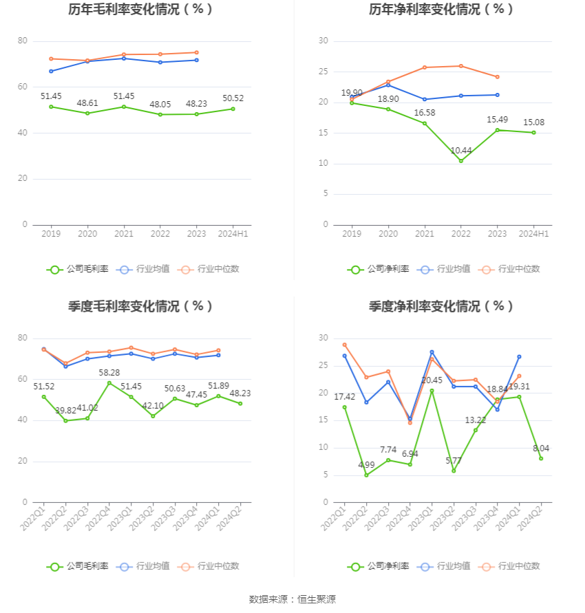 伊力特:2024年上半年净利润1.98亿元 同比增长12.13%_新浪财经_新浪网