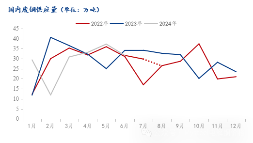 数据来源：Mysteel
