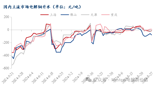 数据来源:Mysteel