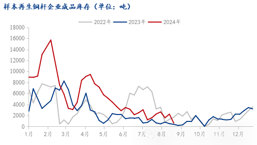 数据来源：Mysteel