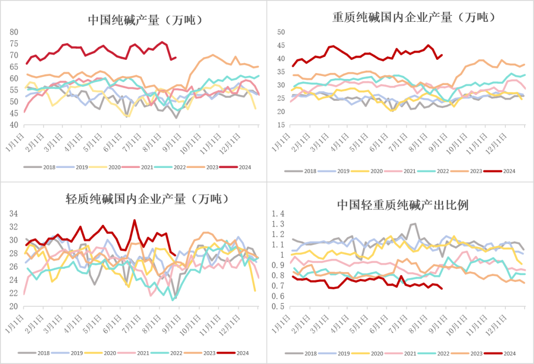 数据来源:钢联、Wind、隆众资讯、紫金天风期货、卓创资讯