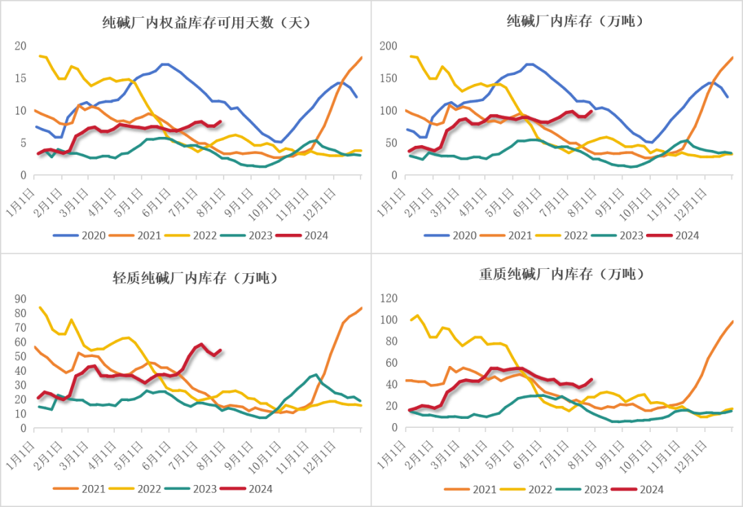 数据来源:钢联、Wind、隆众资讯、紫金天风期货、卓创资讯