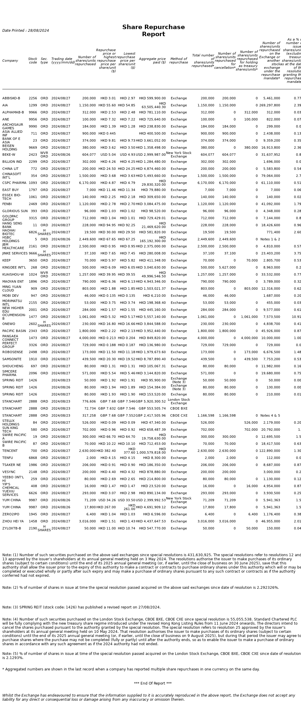 股票回购指的是上市公司利用现金等方式,从股票市场上回购本公司发行