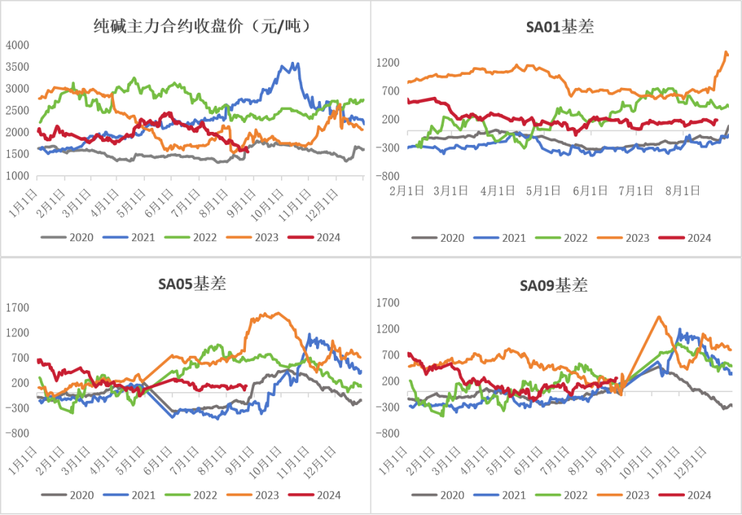 数据来源:钢联、Wind、隆众资讯、紫金天风期货、卓创资讯