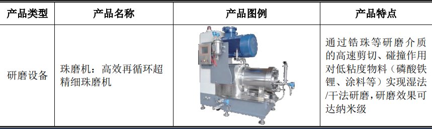 龙鑫智能IPO毛利率分析与研磨设备技术竞争力评估