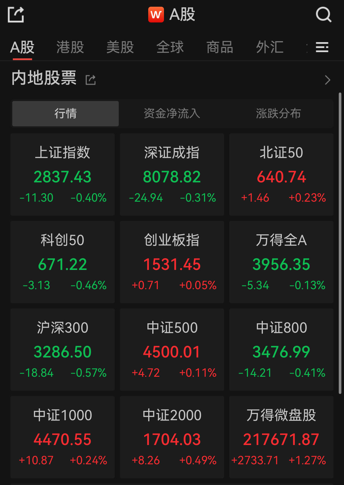 白酒股票还有涨幅么吗，白酒股票还有涨幅么