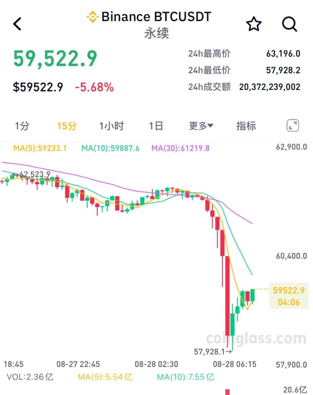 如何实时追踪Btc价格？