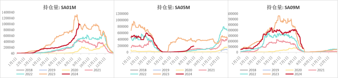 数据来源:钢联、Wind、隆众资讯、紫金天风期货、卓创资讯
