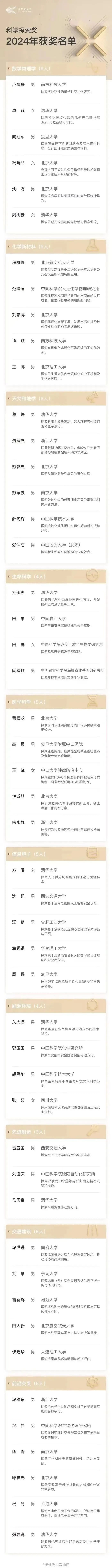 中国科学院院士,深圳医学科学院创始院长,深圳湾实验室主任