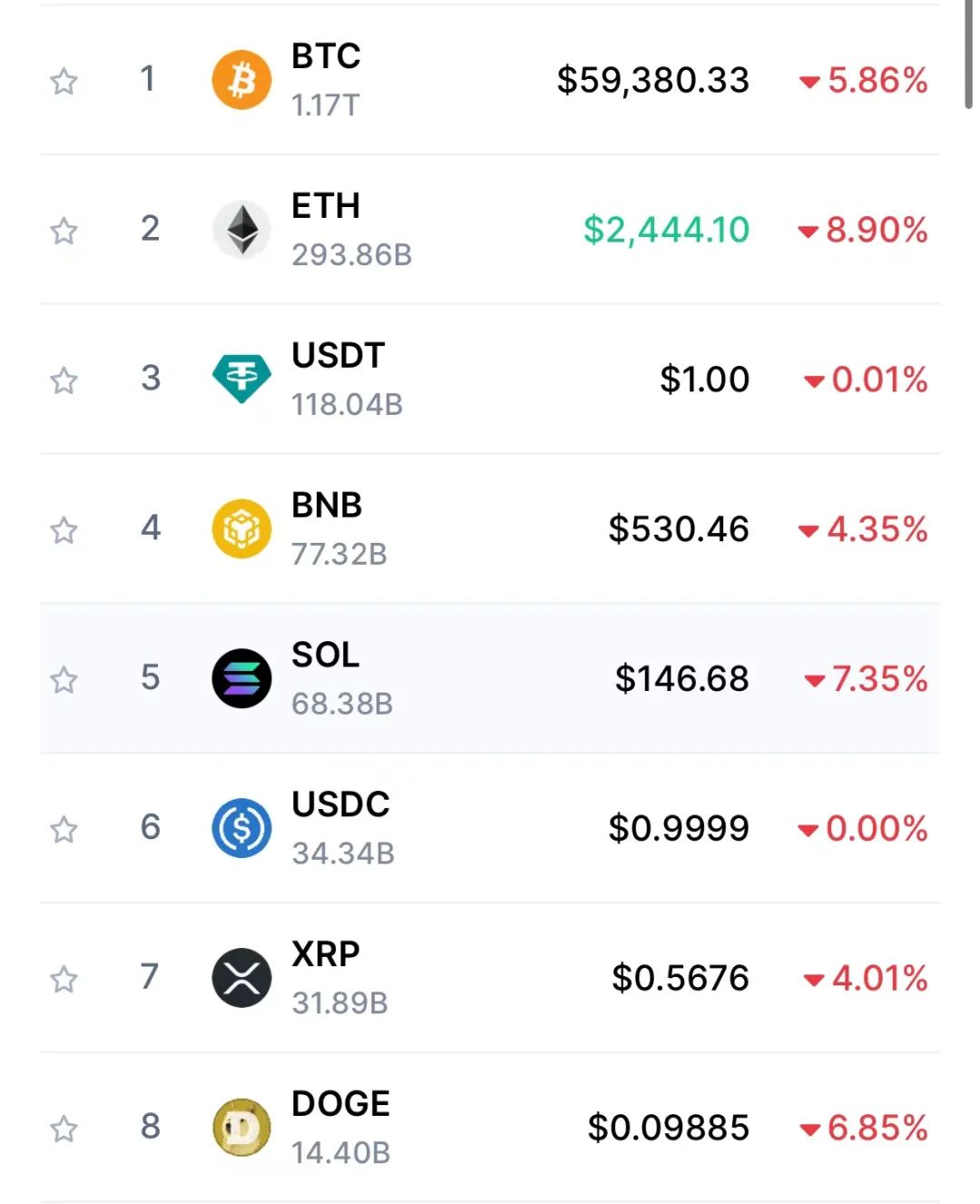 突然崩盘！9万人瞬间爆仓，8000亿灰飞烟灭