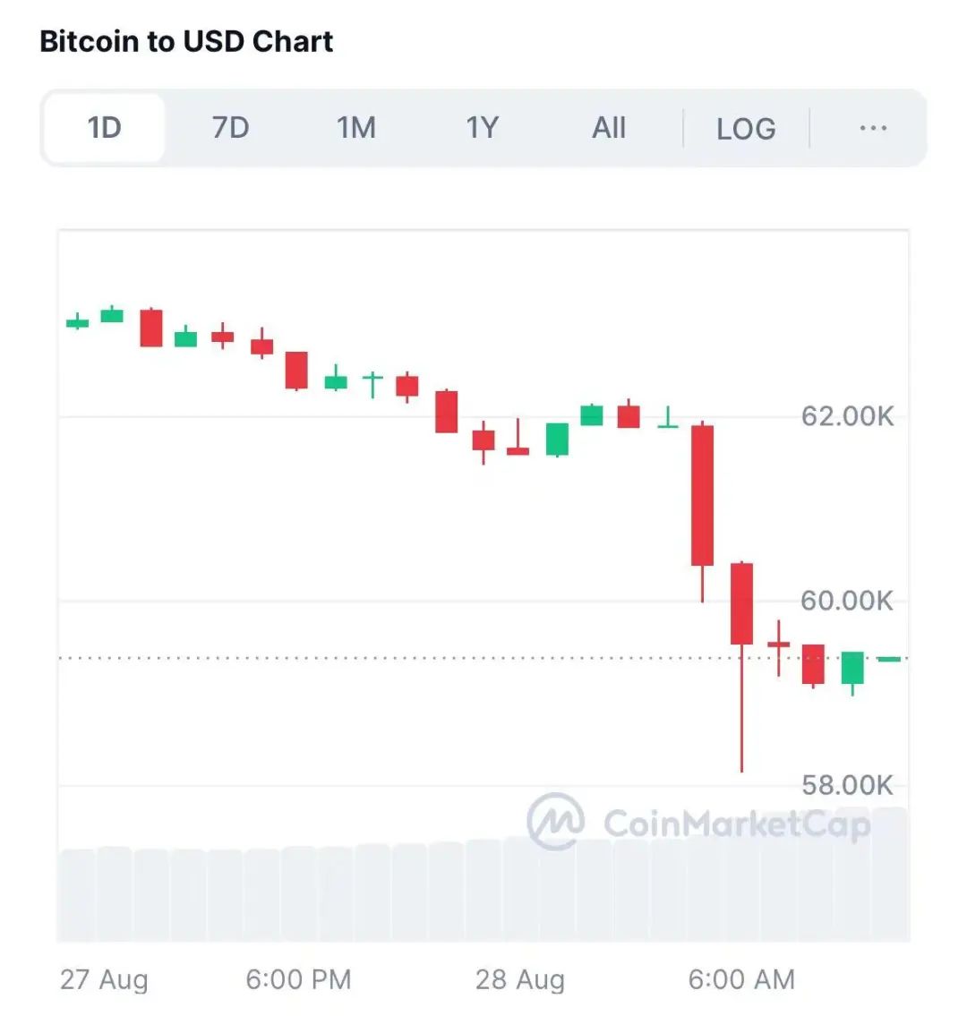 突然崩盘！9万人瞬间爆仓，8000亿灰飞烟灭