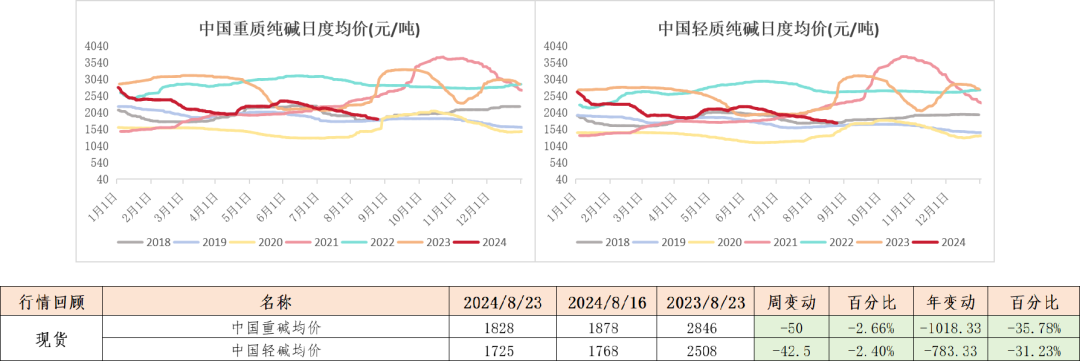 数据来源:钢联、Wind、隆众资讯、紫金天风期货、卓创资讯