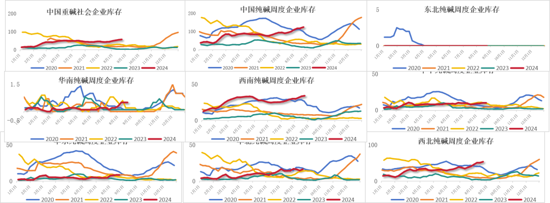 数据来源:钢联、Wind、隆众资讯、紫金天风期货、卓创资讯