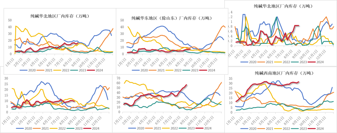 数据来源:钢联、Wind、隆众资讯、紫金天风期货、卓创资讯