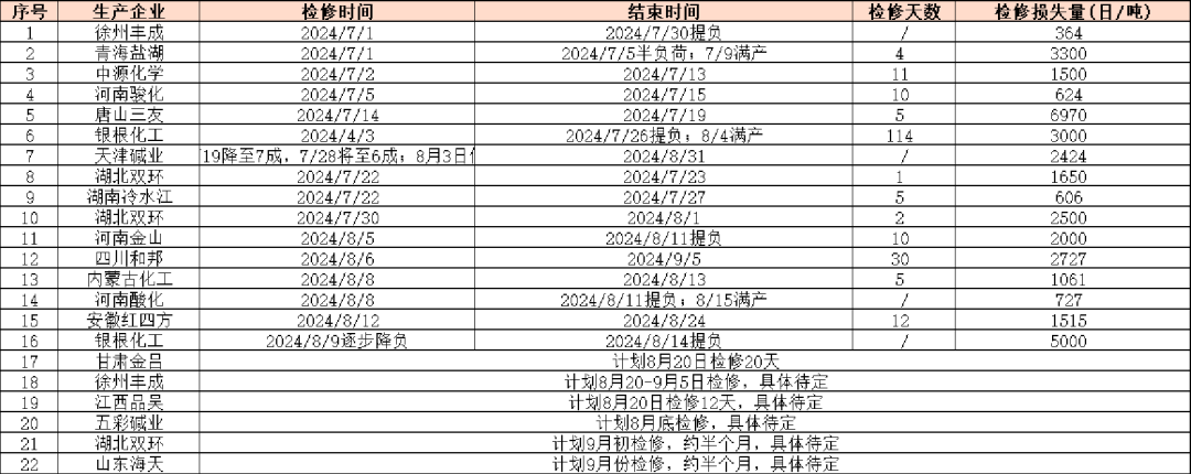 数据来源:隆众资讯、紫金天风期货