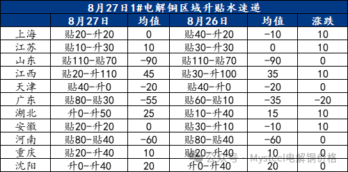 数据来源:Mysteel