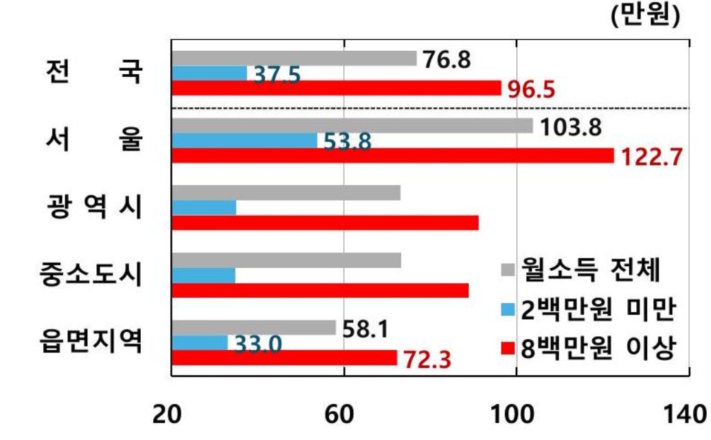 (来源:韩国央行)
